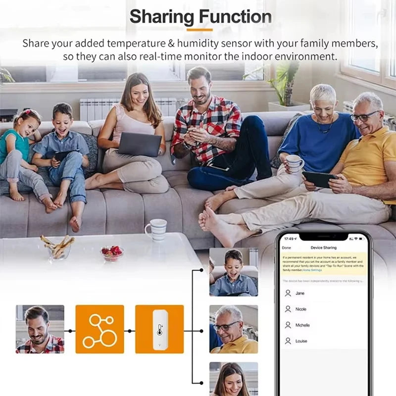 ZigBee 3.0 Smart Temperature