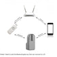 Smart Home Bluetooth Gateway